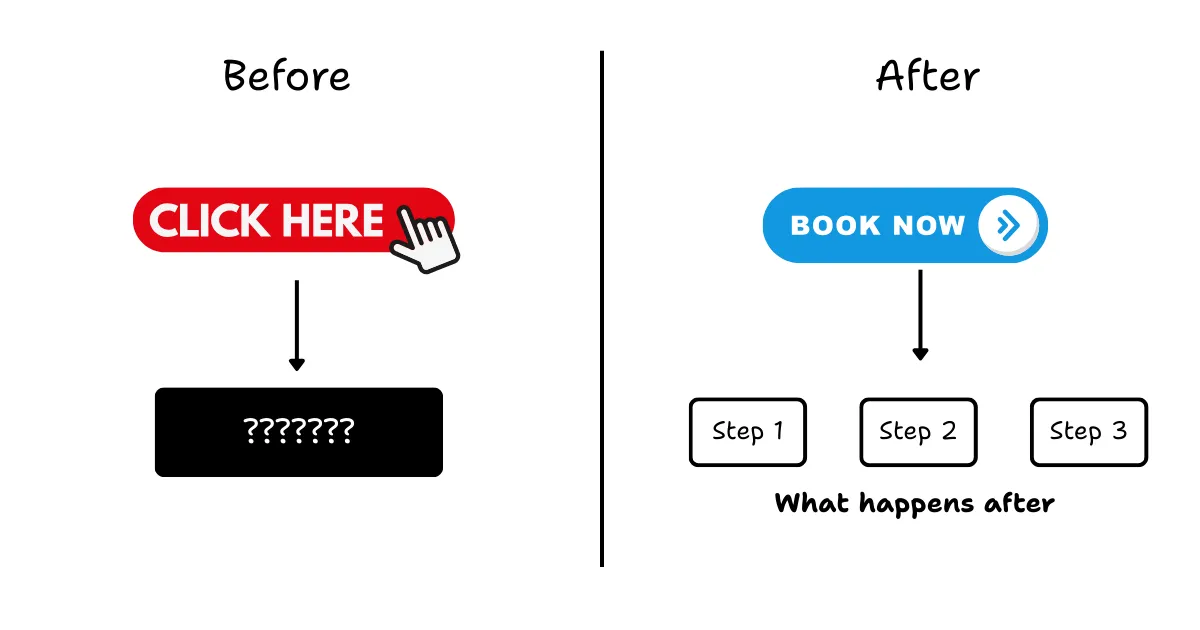 Unclear Next Steps After CTA