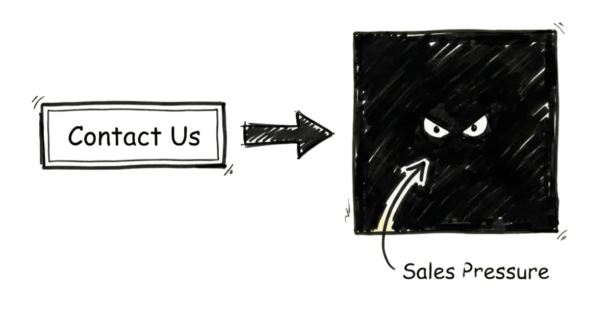 Blackbox Sales Pressure