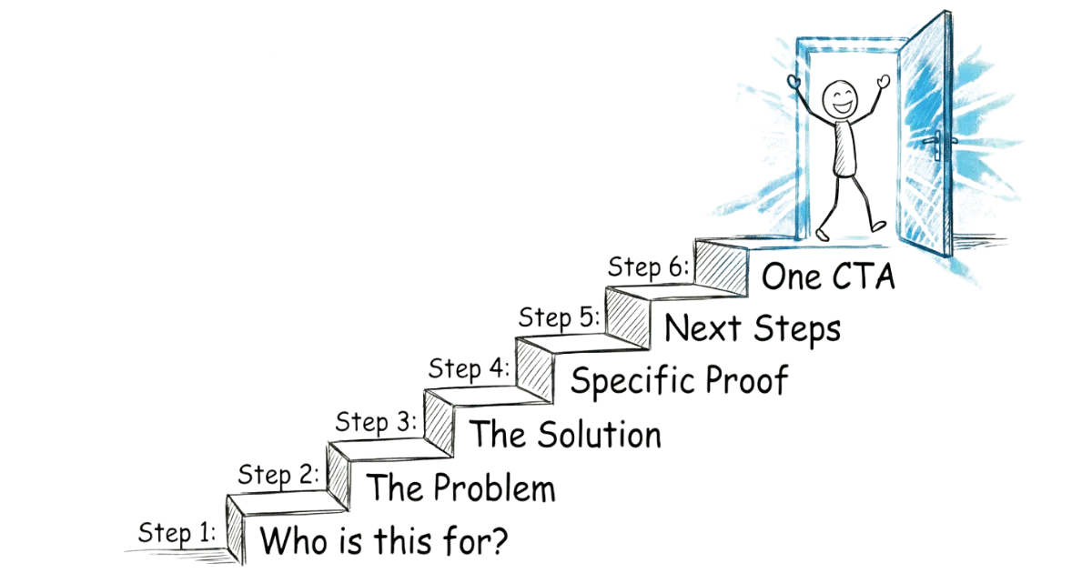 Homepage Blueprint